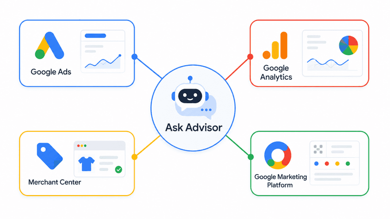 Google Marketing Live 2026 Just Put AI in Charge of Ads 
