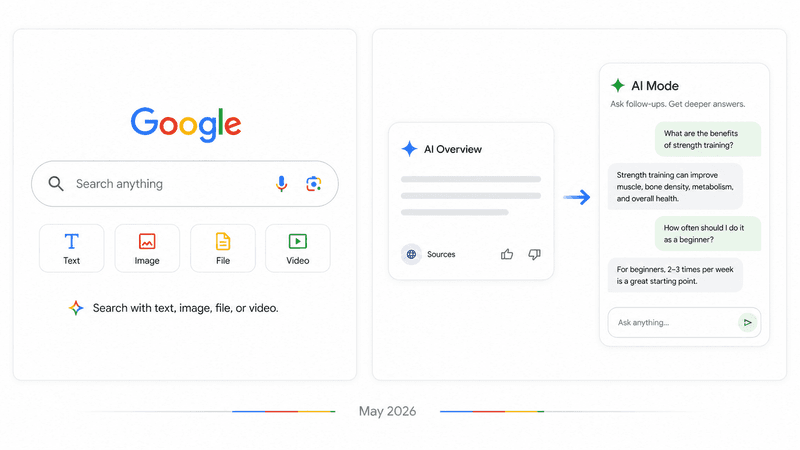 Google Redesigns Its Search Box and Merges AI Overviews with AI Mode