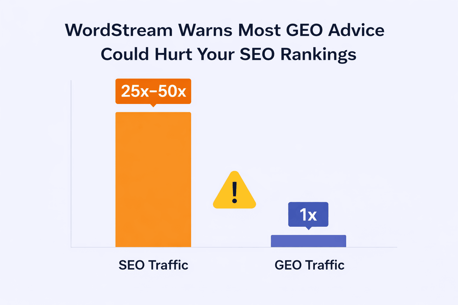 WordStream Warns Most GEO Advice Could Hurt Your SEO Rankings