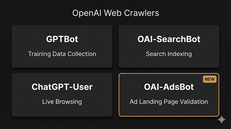 OpenAI Has A New Web Crawler and It's Quietly Checking Your Pages