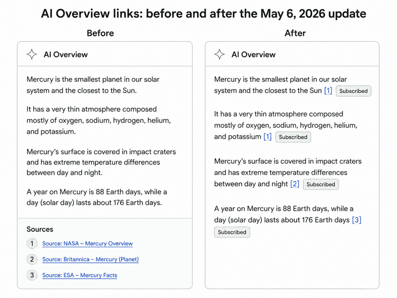 5 New Google AI Link Features Publishers Need to Know