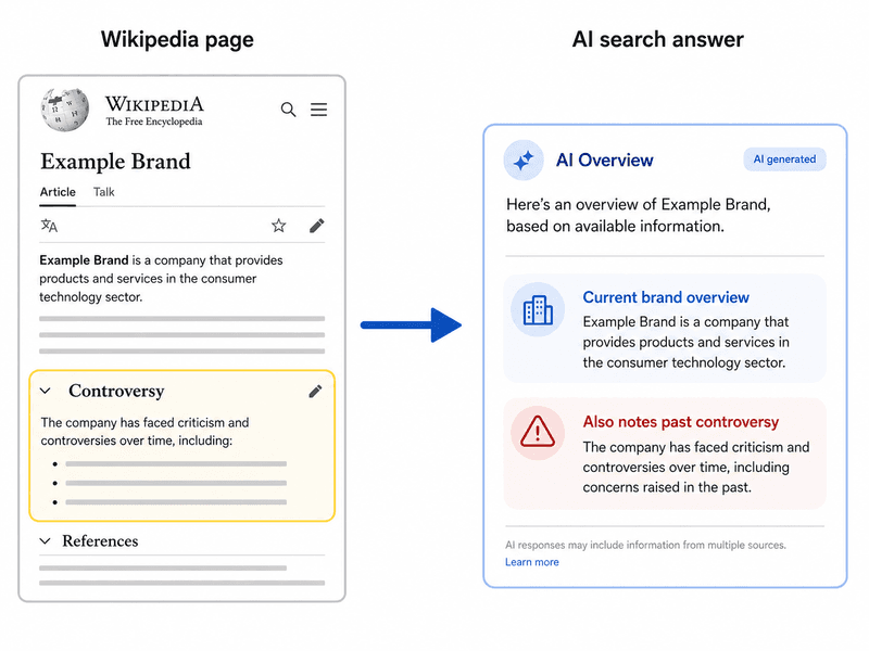 Negative Wikipedia Content Is Now Fueling AI Answers