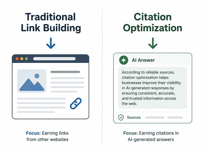 Your Brand Can Rank #1 on Google and Still Miss AI Search