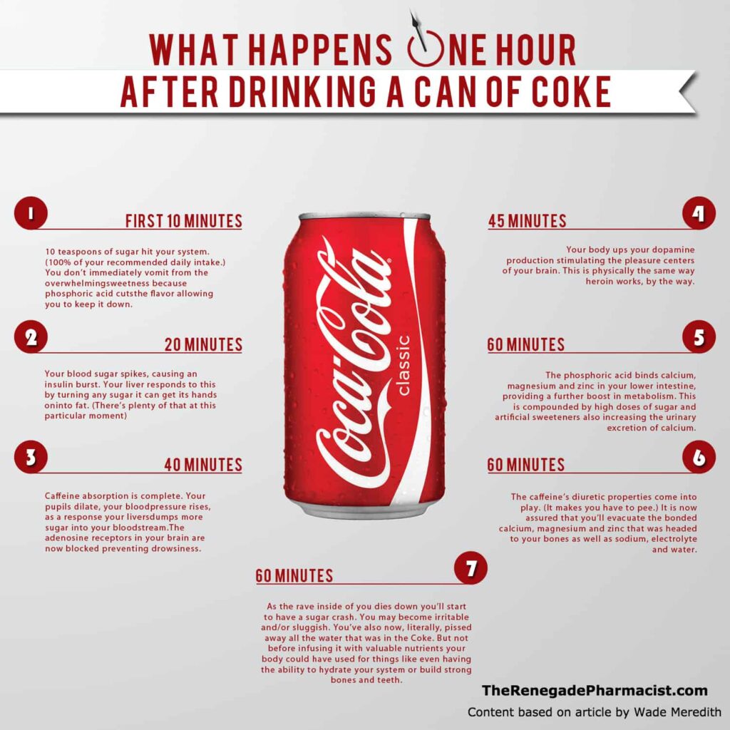 What happens after you drink coke blog