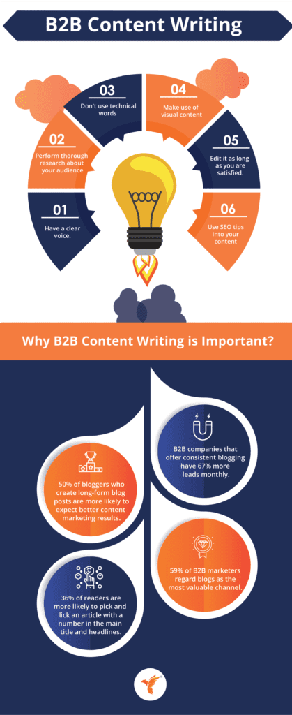 B2B content writing