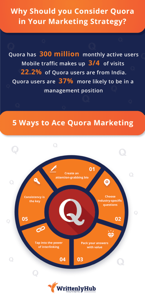What is Quora marketing strategy?