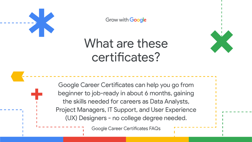 Google digital marketing Certification courses