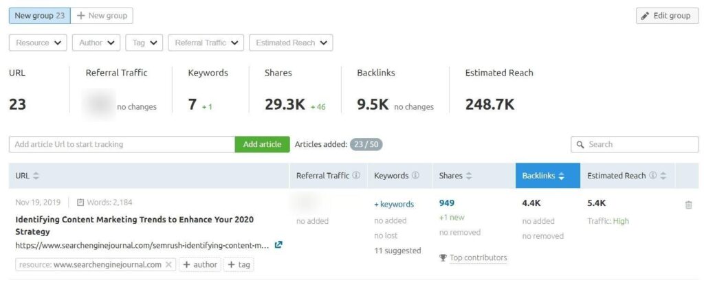 Track the result of your blogs on guest posting sites 