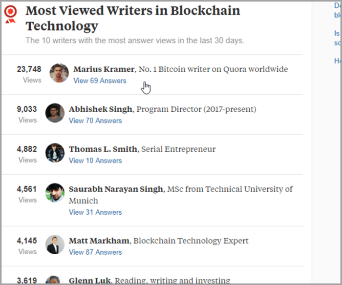 Most viewed blockchain authors on quora