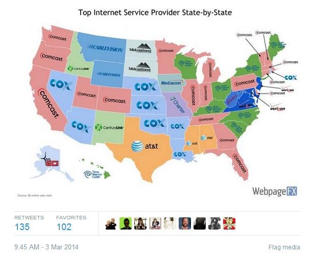 Internet service providers in US