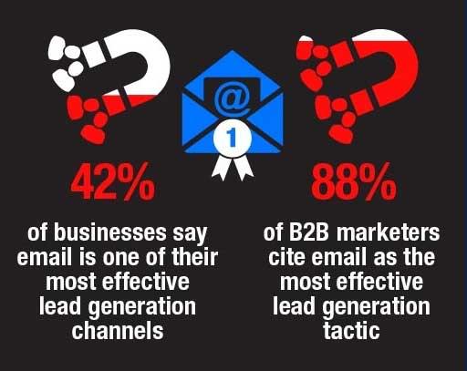 Email Marketing statistics