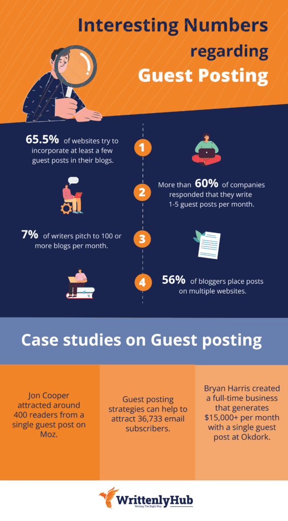 Case Studies on Guest Posting Helps Businesses