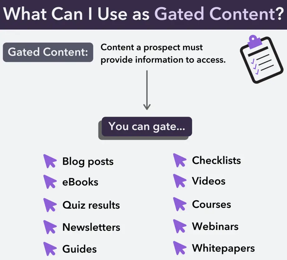Gated content examples