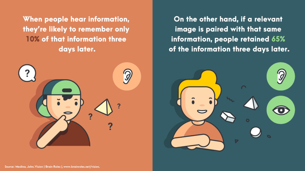 Importance of images in content
