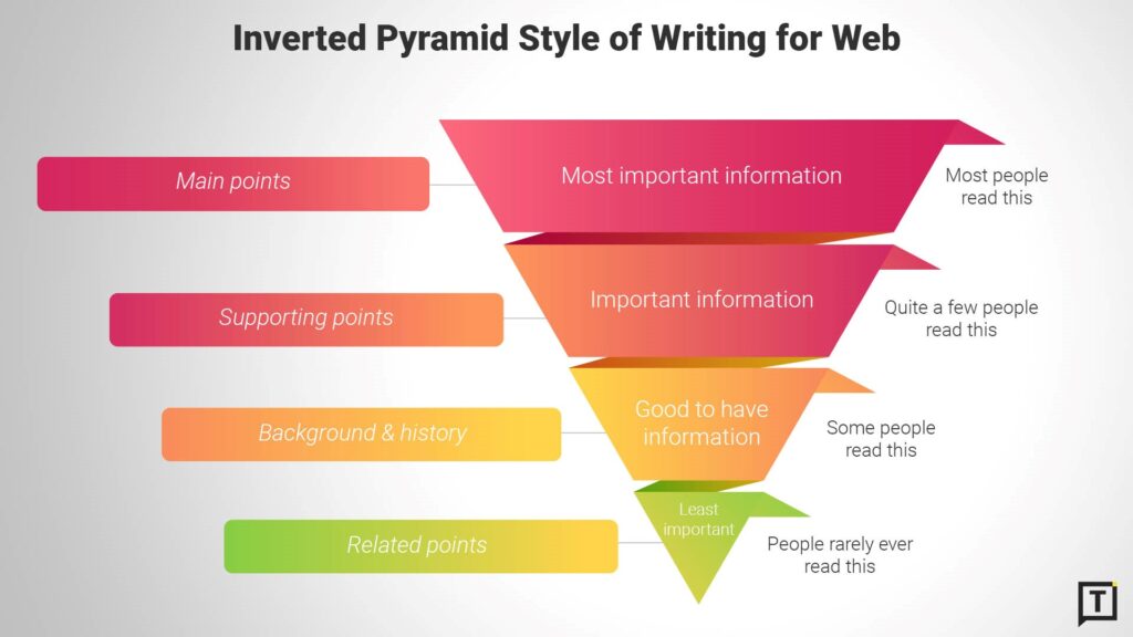 Inverted pyramid style of writing for web