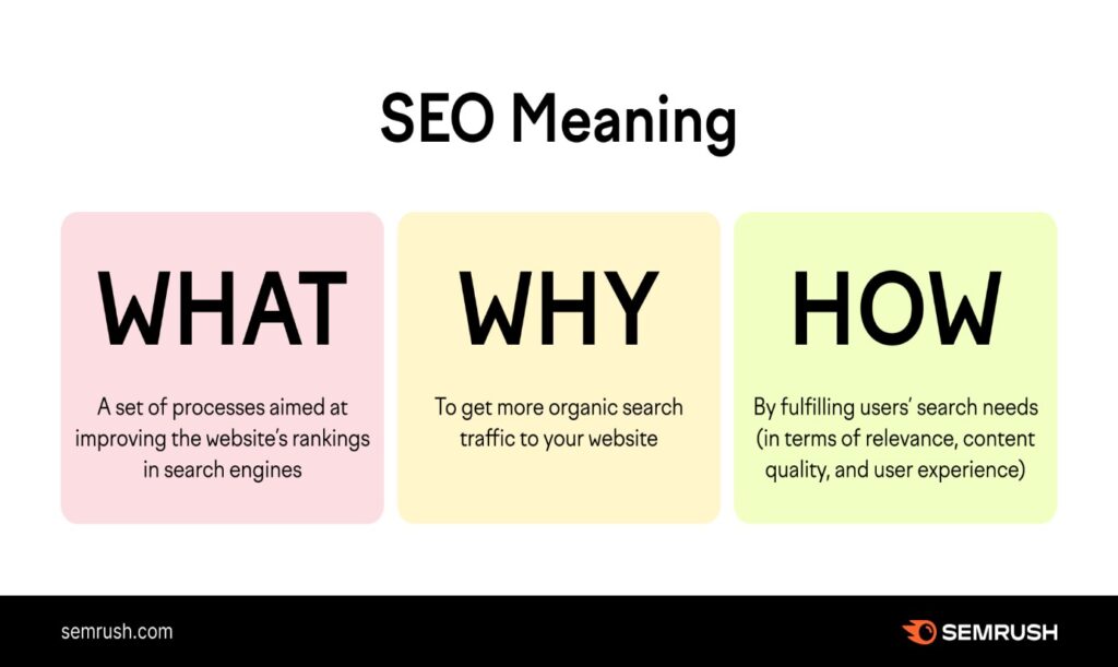 seo writing services meaning