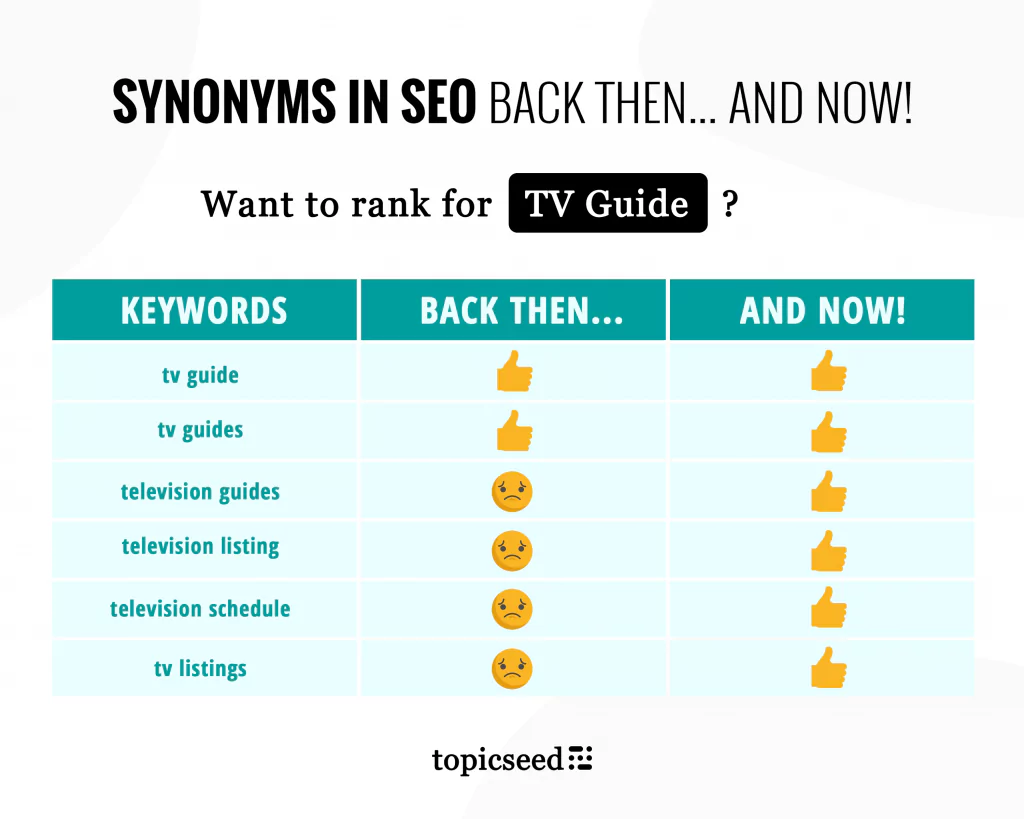 synonyms for seo website content writing