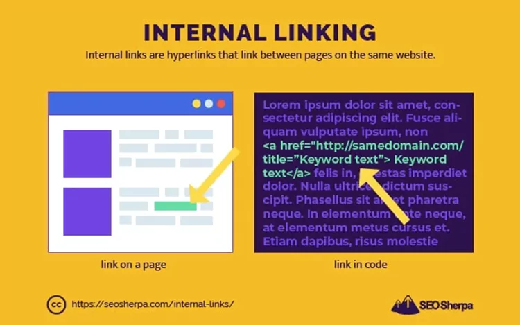 Internal Linking for website content writing