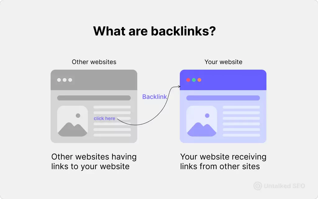 Backlinks for website content writing