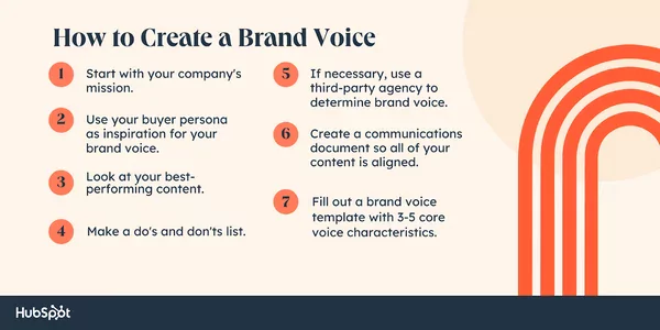 create a brand voice for website content writing