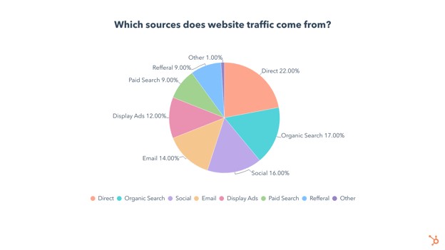seo website traffic source