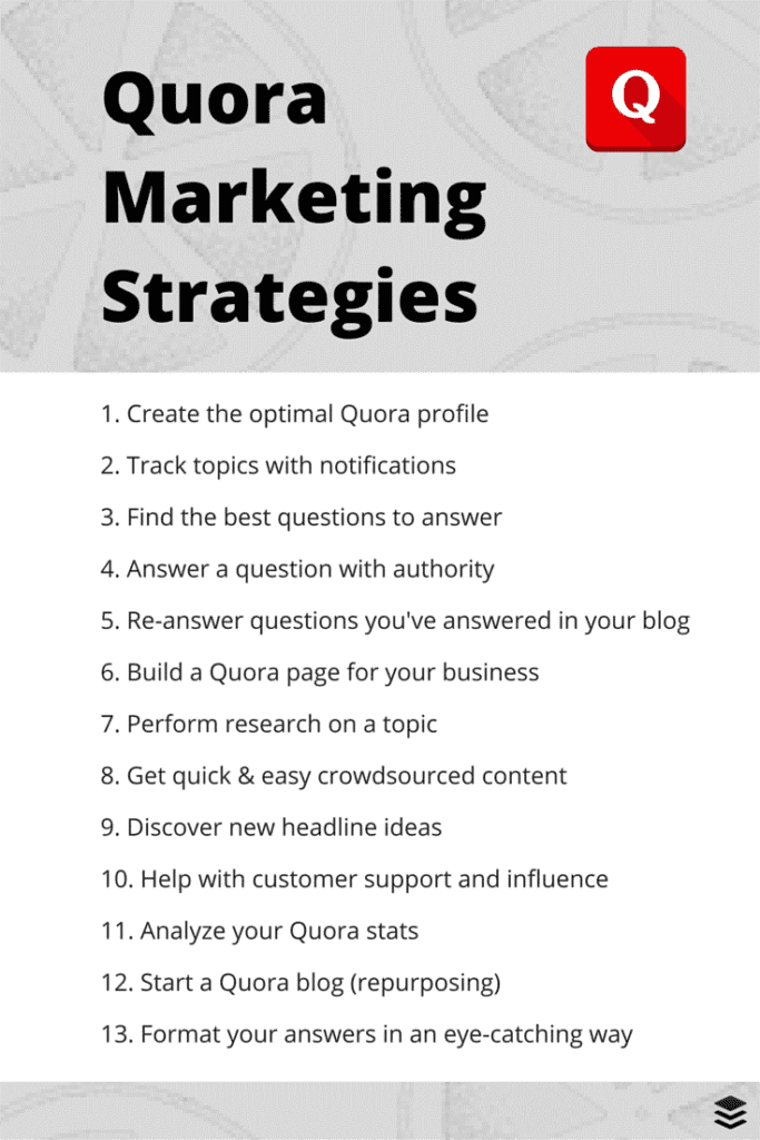 how to write a post on quora marketing strategy