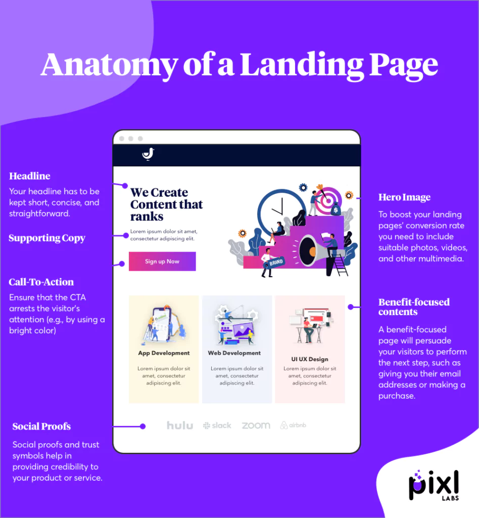 Anatomy of Landing Page