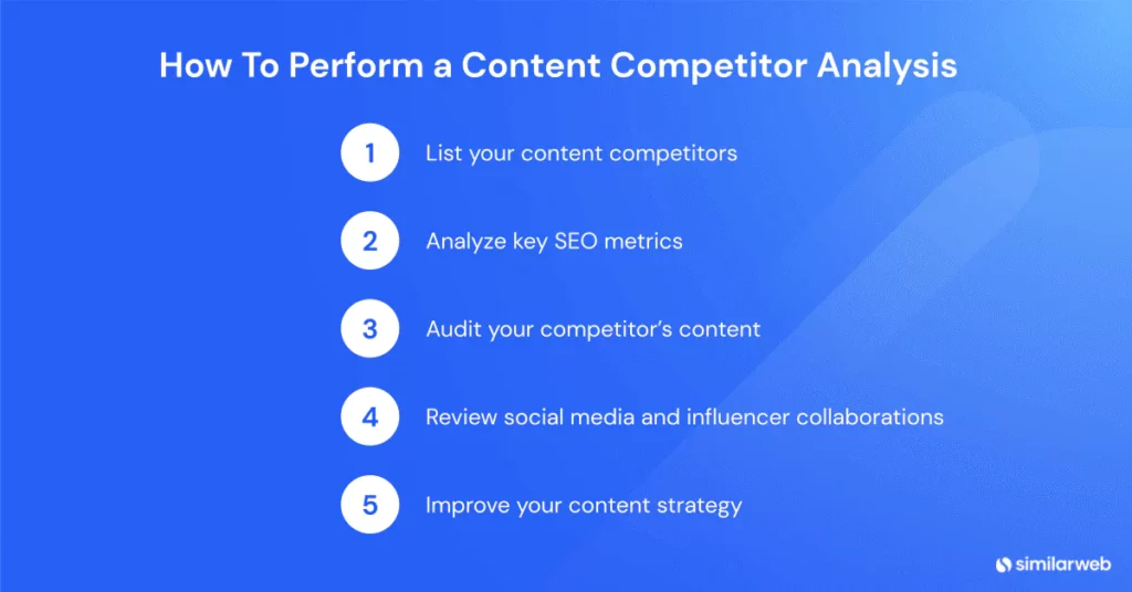 Content analysis for creating blog content strategy 