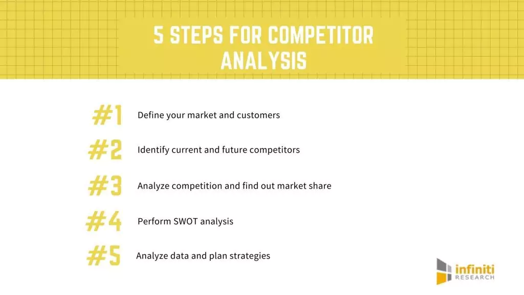 How to do competitor analysis for blog content strategy 