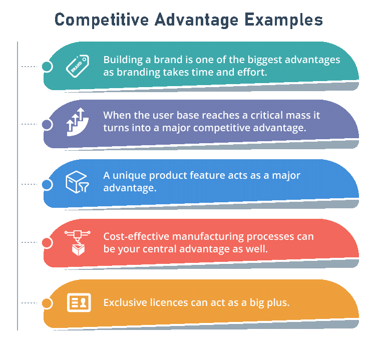 Competitive advantage in growth marketing