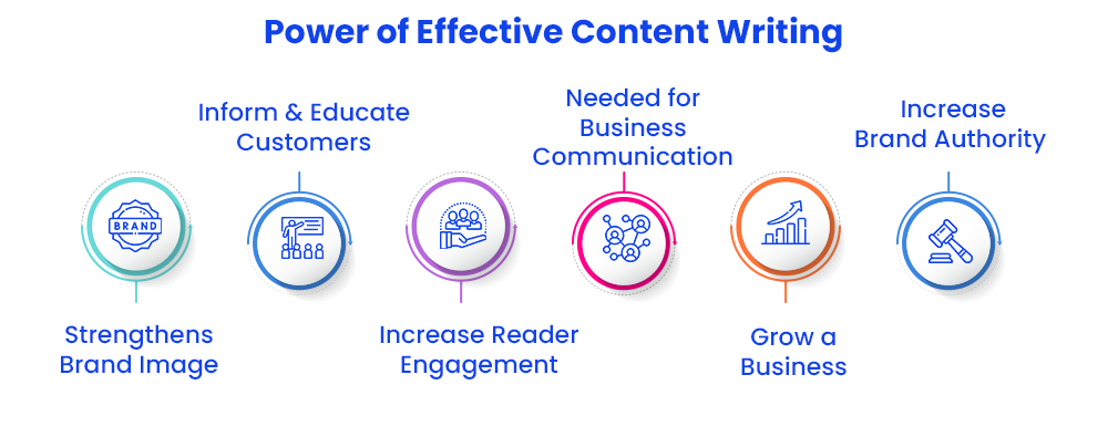 power of effective content writing
