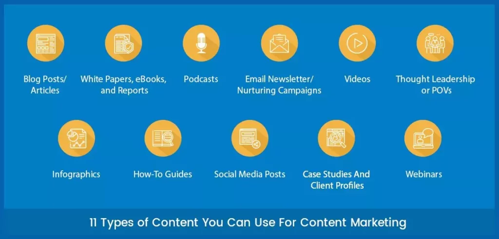 Types of content for content marketing agency in India