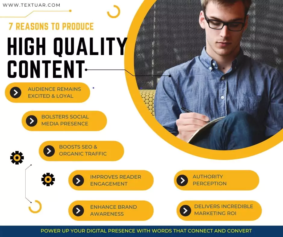 high quality content for content marketing agency