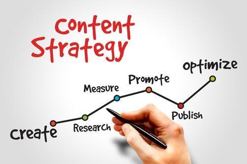 content strategy skills for content writers