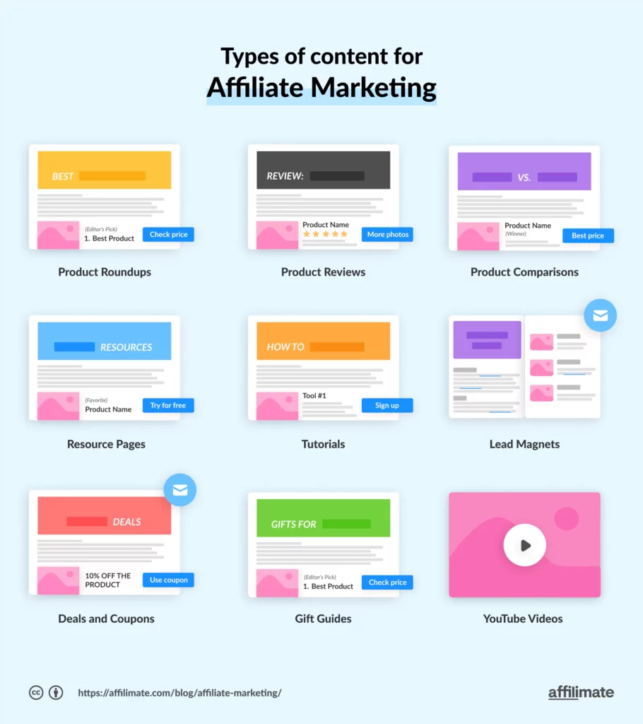 content types for affiliate marketing
