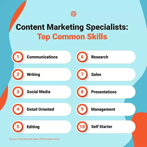 Top Content Marketing Skills 