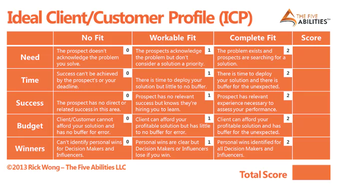 Customer Profile for Linkedin Content Strategy