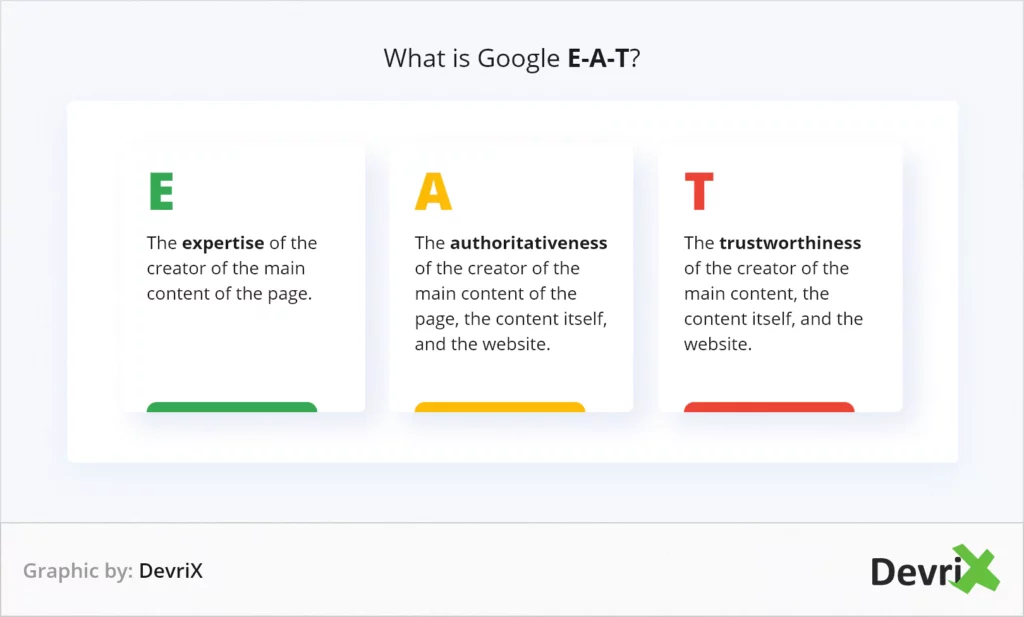 What is Google E-A-T for press releases for SEO 