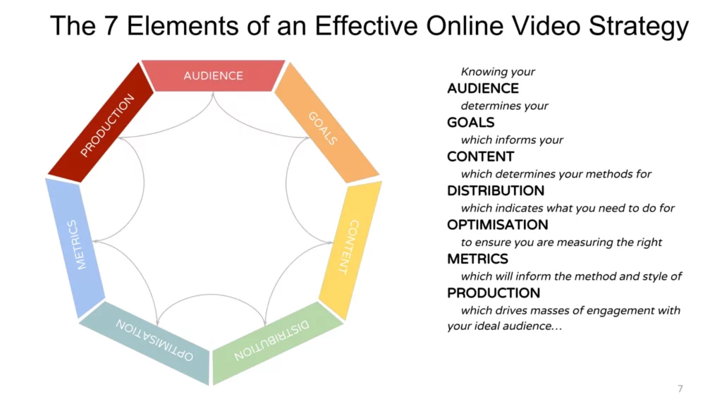 elements of video marketing