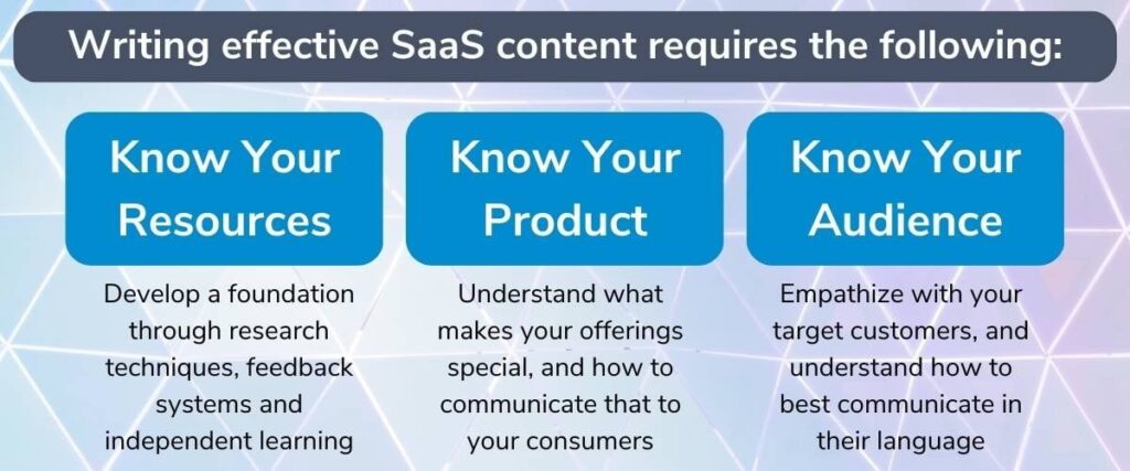  writing effective saas content