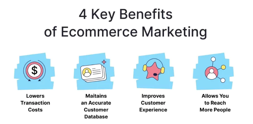 benefits of ecommerce marketing strategies