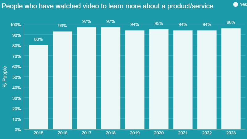 Create Engaging Video Content