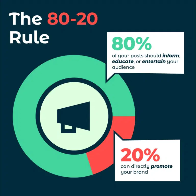 The 80-20 Rule of Social Media Marketing Strategy  