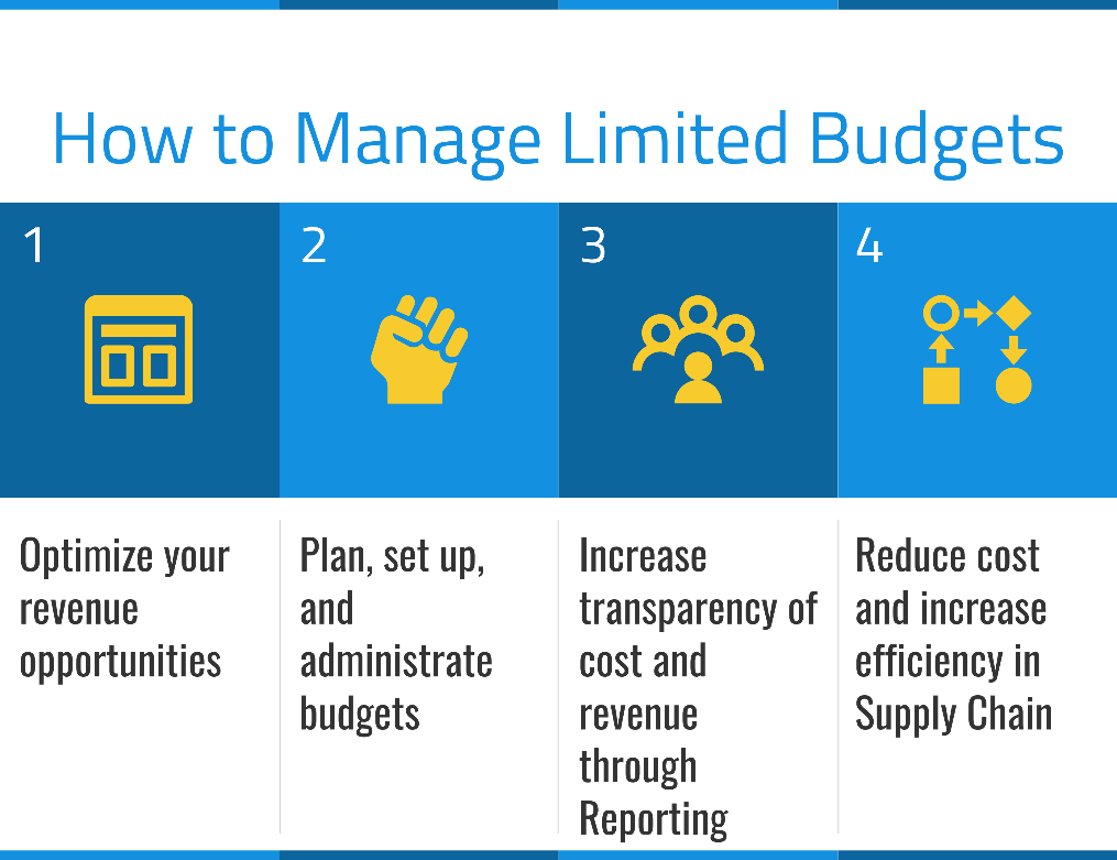 How to manage limited budgets  