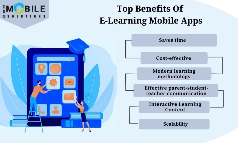 Top benefits of elearning mobile apps