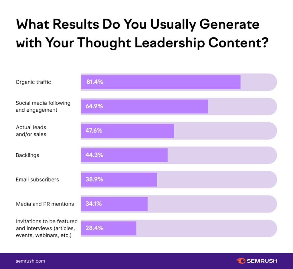 Thought Leadership content