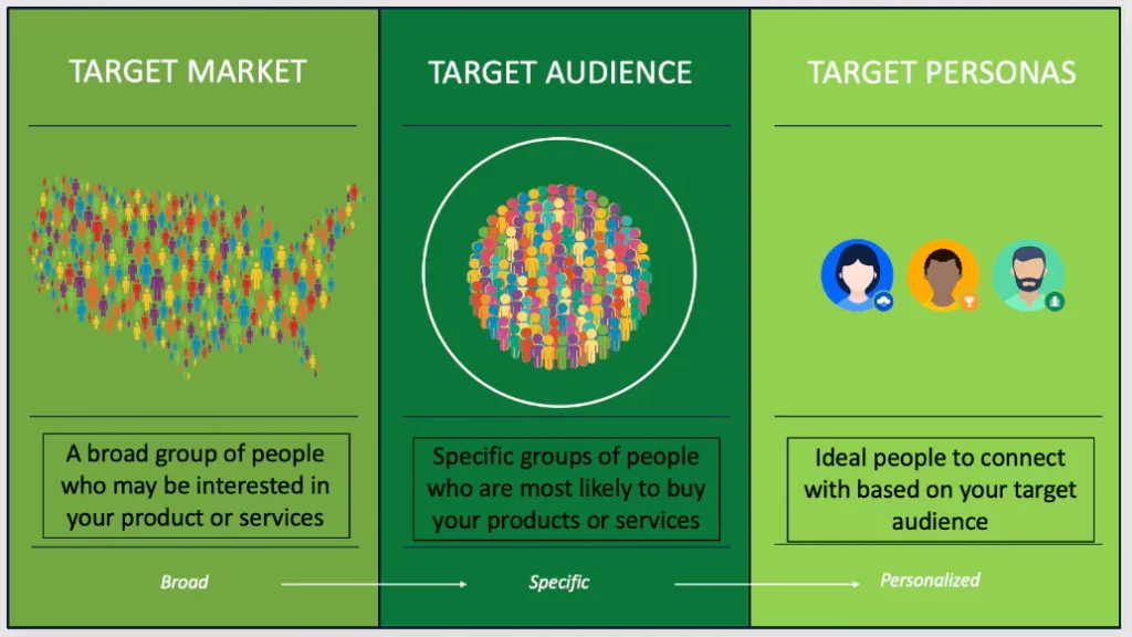 Target Audience for Edtech Startups
