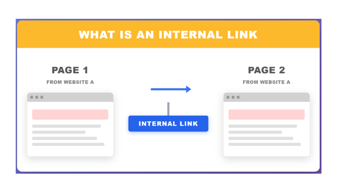 WrittenlyHub Blogs